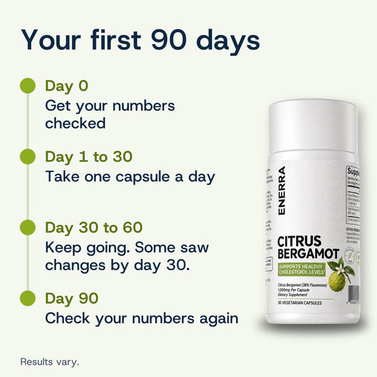 Enerra Citrus Bergamot Capsules Citrus Bergamot Capsules