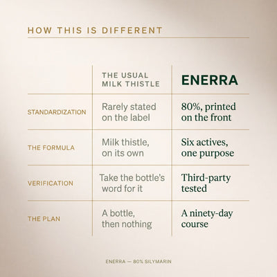 Enerra Milk Thistle Liver Detox - 80% Silymarin Formula 742832615094 MC-1 Milk Thistle Liver Detox - 80% Silymarin Formula