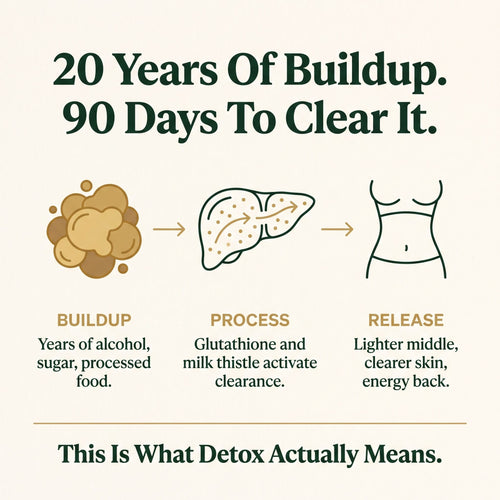 Complete Liver Support Drops