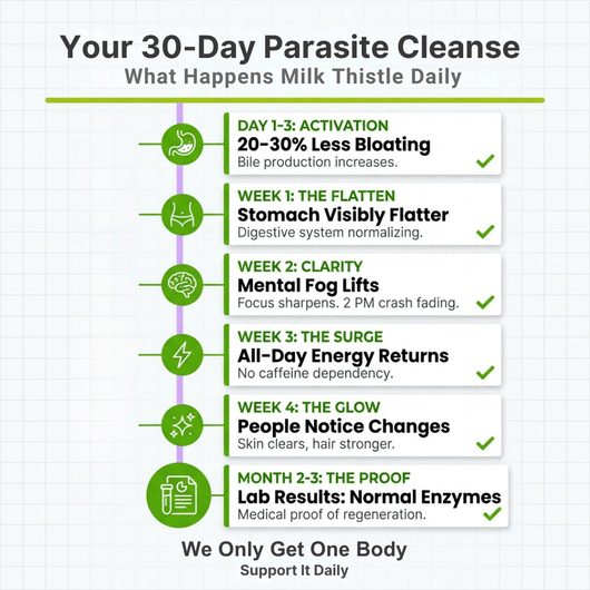 Enerra Milk Thistle Parasite Detox 742832615094 Milk Thistle Parasite Detox