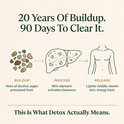Enerra Milk Thistle Liver Detox - 80% Silymarin Formula 742832615094 MC-1 Milk Thistle Liver Detox - 80% Silymarin Formula