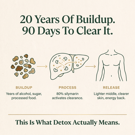 Enerra Milk Thistle Liver Detox - 80% Silymarin Formula 742832615094 MC-1 Milk Thistle Liver Detox - 80% Silymarin Formula